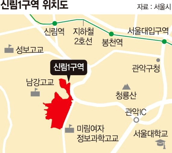신림1구역, '공공기획' 재개발로 '신속통합기획'진행 2 ywAAAAAAQABAAACAUwAOw==