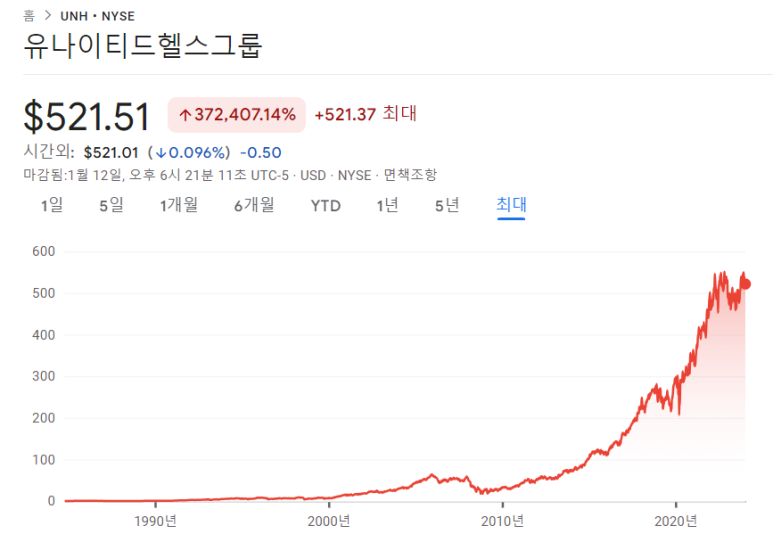 델타항공, JP모건체이스, 유나이티드헬스그룹 23년 4분기 실적 발표 12 ywAAAAAAQABAAACAUwAOw==