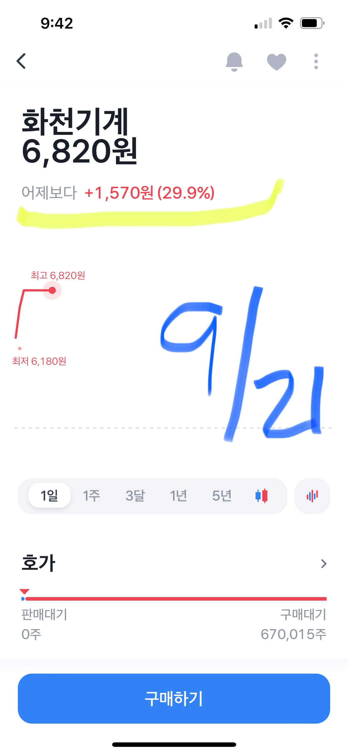화천기계 경영권 분쟁, 주가는 3일 연속 상한가 ↑ 1 화천기계 오늘 9월 21일 주가