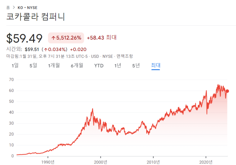 만달러로 연배당금 500달러 만들 수 있는 기업 3가지 3 ywAAAAAAQABAAACAUwAOw==