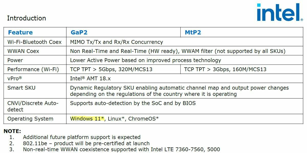 인텔은 차세대 Wi-Fi 7 칩셋에서 Windows 11이상만 지원할 것이라고 암시 1 ywAAAAAAQABAAACAUwAOw==