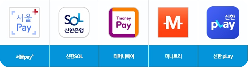 "광역 서울사랑상품권" 12월6일 발행..혜택과 구매처는.. 2 ywAAAAAAQABAAACAUwAOw==