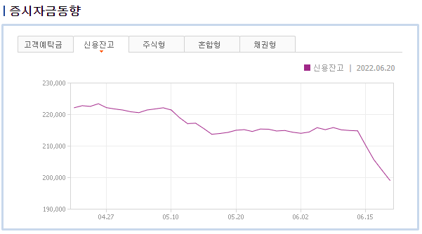 2022/06/22 :: 패닉셀 구간 1 ywAAAAAAQABAAACAUwAOw==