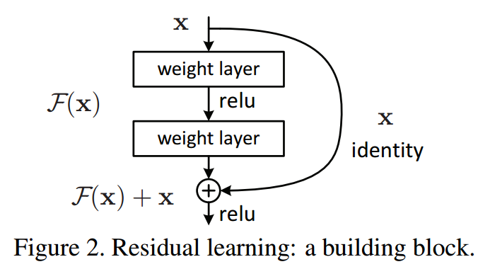 Resent-skip/shortcut