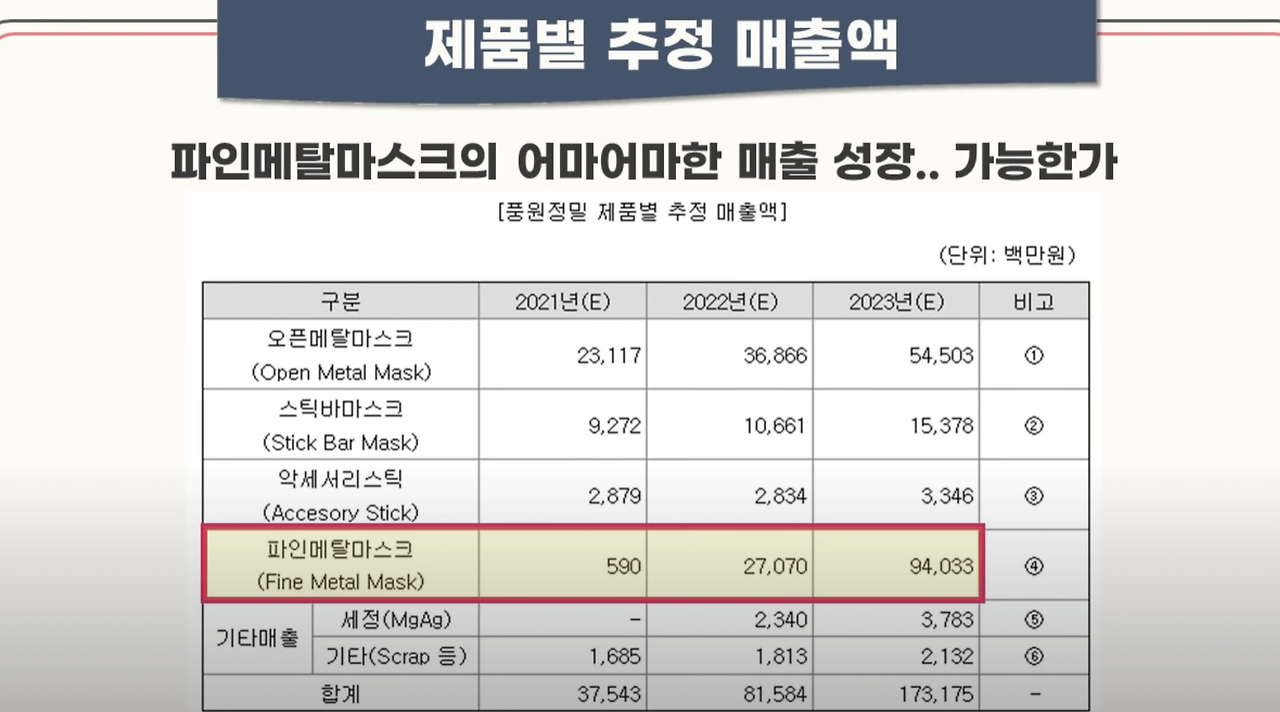 풍원정밀 공모주 청약안내(2월 17-18일) 18 ywAAAAAAQABAAACAUwAOw==