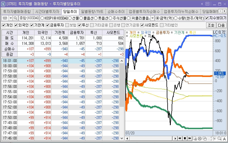 주식투자를 한다면 꼭 알아야 하는 시간대별 추천 화면 (ver.키움증권 영웅문) (─‿─) 9 ywAAAAAAQABAAACAUwAOw==