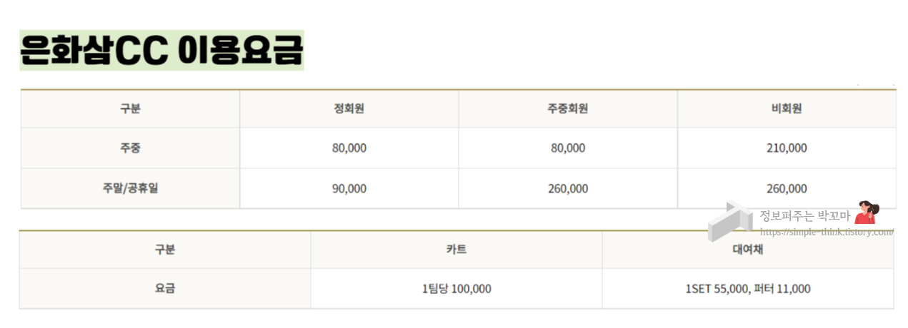 은화삼CC 용인 골프라운드 후기(난이도, 그린피 정보) 22 ywAAAAAAQABAAACAUwAOw==