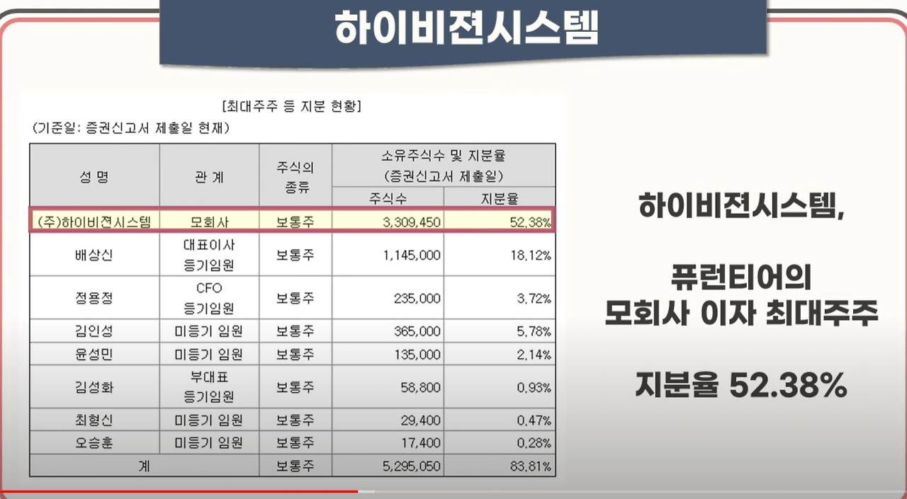 퓨런티어 공모 청약 안내(2월 14일-15일) 11 ywAAAAAAQABAAACAUwAOw==
