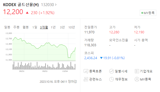 주식시황 :: 안전자산 쏠림 현상, 금 유가 상승 (2023/10/16) 2 ywAAAAAAQABAAACAUwAOw==