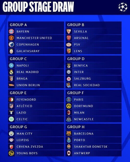UEFA 23-24 챔피언스리그 조편성 및 조추첨 결과 그리고 조별 분석