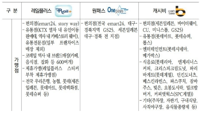청소년증 발급 방법 및 할인 교통카드 3가지 혜택 정리
