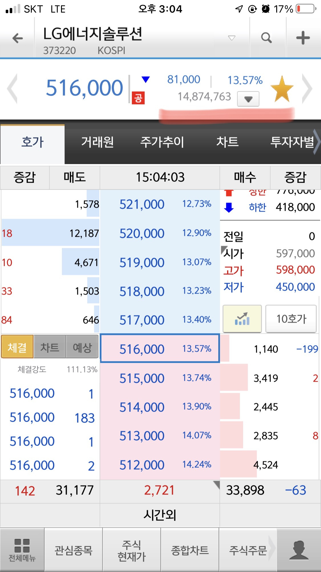 LG엔솔 상장하는 오늘의 기록(feat. 소유보다 경험을 2탄) 11 ywAAAAAAQABAAACAUwAOw==