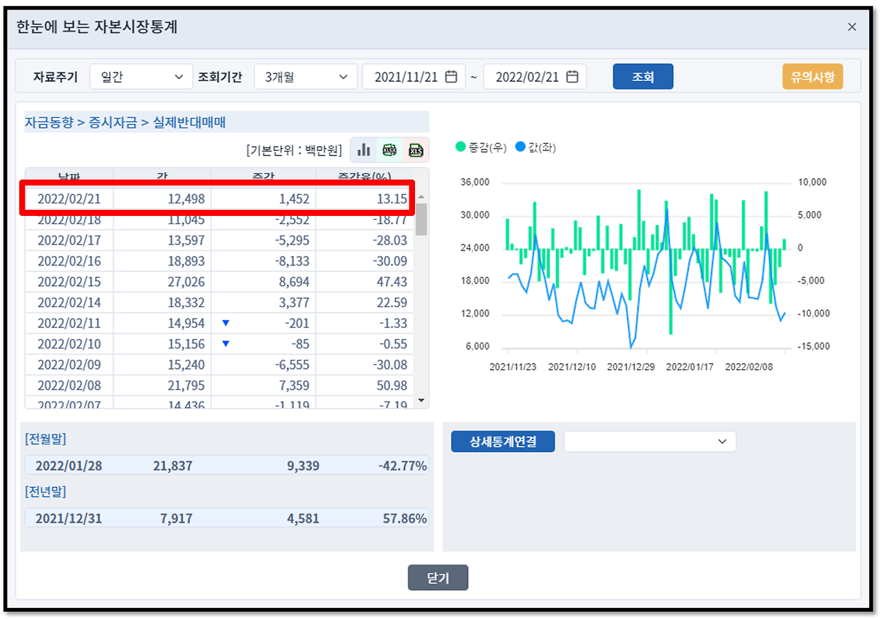 주식초보)반대매매 추이 확인 방법 11 ywAAAAAAQABAAACAUwAOw==