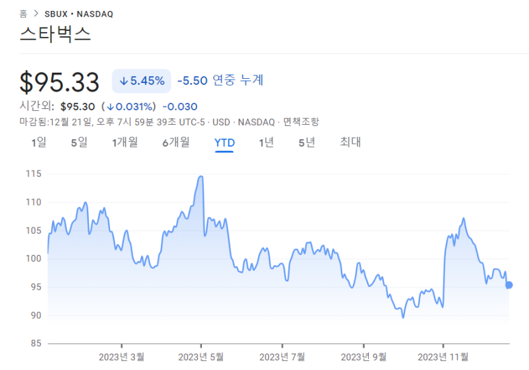더치 브라더스 vs 스타벅스 6 ywAAAAAAQABAAACAUwAOw==