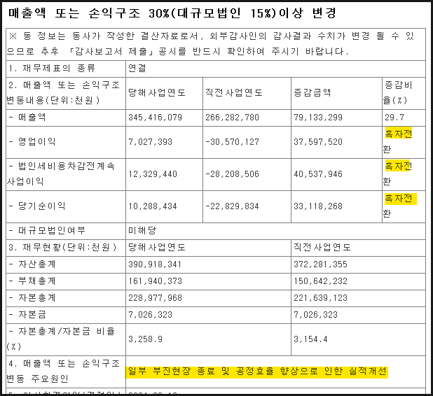불성실공시법인 지정 후 주가 흐름 24 ywAAAAAAQABAAACAUwAOw==