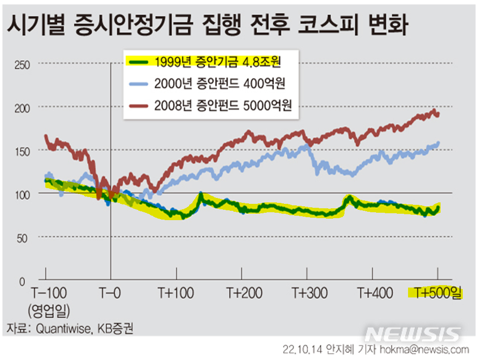 증시 바닥은 ○○펀드로 알 수 있다. 6 ywAAAAAAQABAAACAUwAOw==
