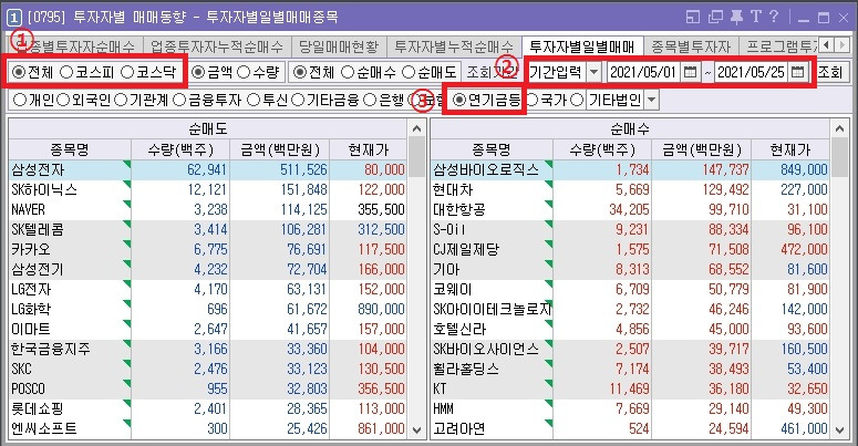 연기금 매수종목 상위 10개 알아보기 ⸝⸝ʚ̴̶̷̆ˬʚ̴̶̷̆⸝⸝❤︎ 8 ywAAAAAAQABAAACAUwAOw==