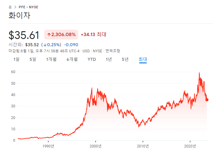 AMD, 화이자, 스타벅스 23년 2분기 실적 6 ywAAAAAAQABAAACAUwAOw==