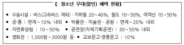 청소년 우대 할인 혜택 현황