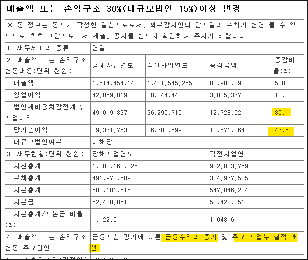 불성실공시법인 지정 후 주가 흐름 28 ywAAAAAAQABAAACAUwAOw==