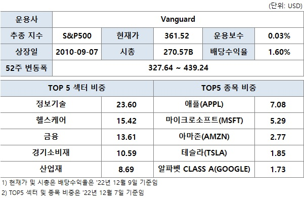 S&P 500 지수 ETF : SPY, IVV, VOO 4 ywAAAAAAQABAAACAUwAOw==