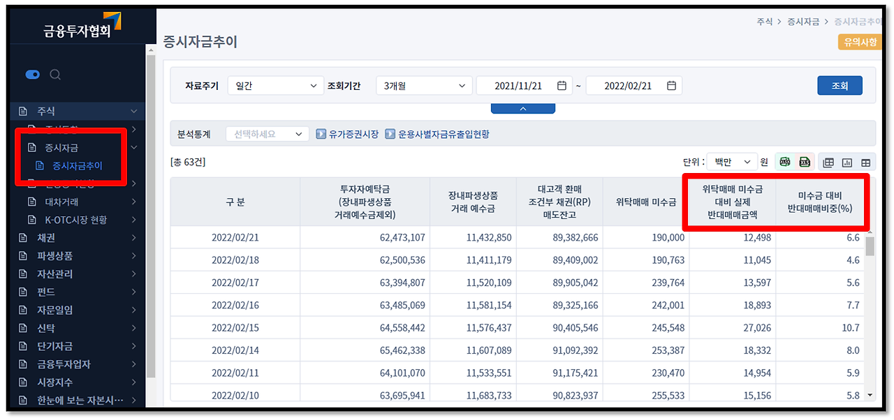 주식초보)반대매매 추이 확인 방법 9 ywAAAAAAQABAAACAUwAOw==