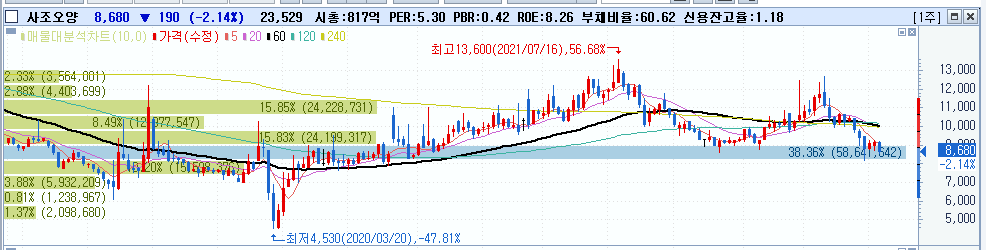 피그플레이션 :: 돼지고기 돈육 관련주 5종목 8 ywAAAAAAQABAAACAUwAOw==