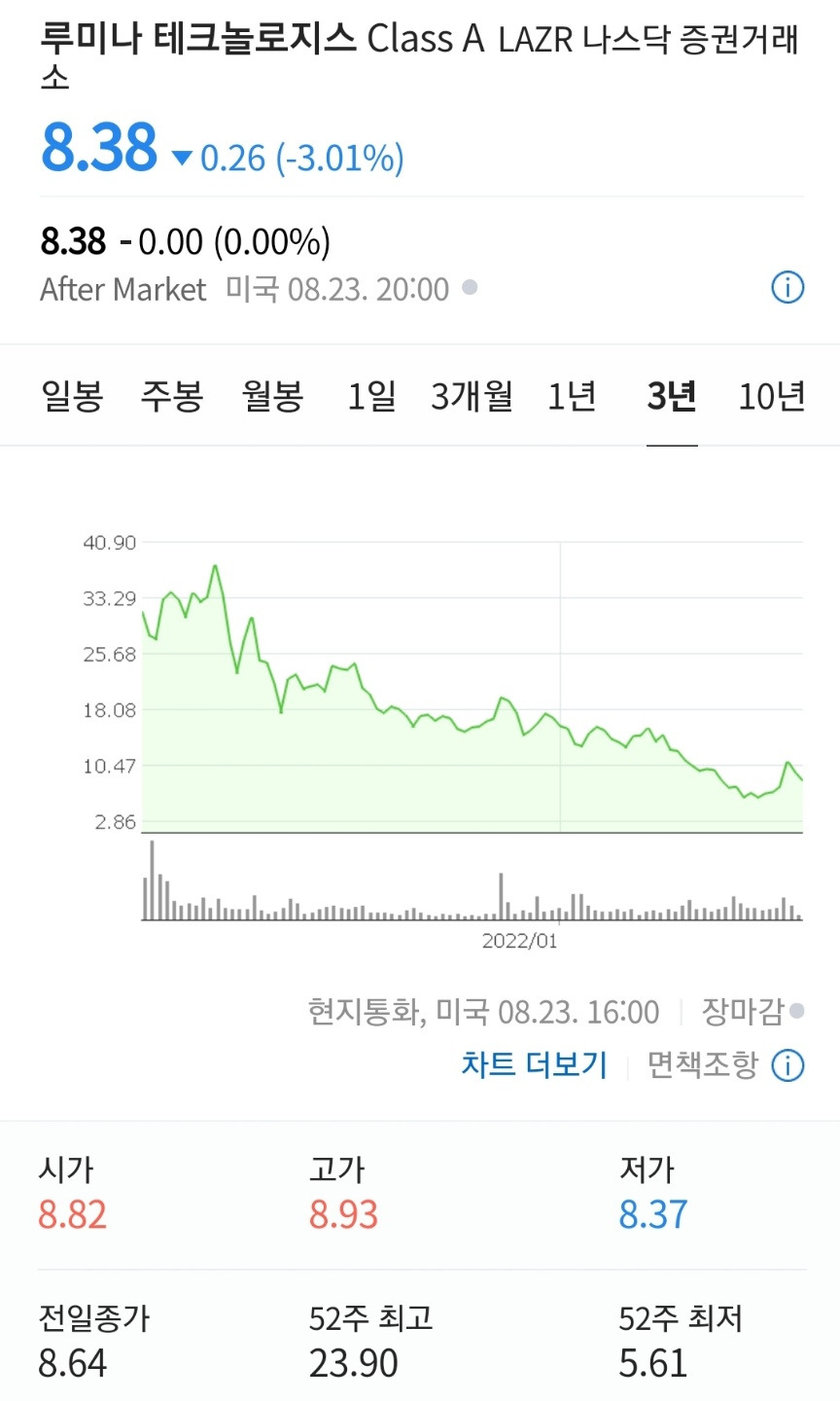 루미나 테크놀로지 LAZR, 2023 CES 4 ywAAAAAAQABAAACAUwAOw==