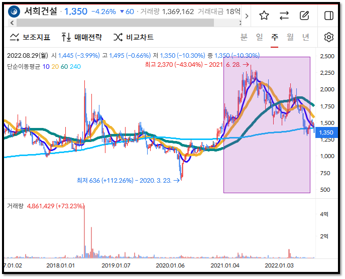 마법공식 성공률이 얼마나 될까? - 주식투자방법 4 ywAAAAAAQABAAACAUwAOw==