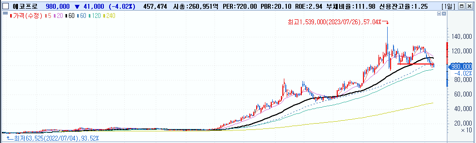 주식시황 :: 미국 8월 소비자물가지수 CPI (2023/09/11) 2 ywAAAAAAQABAAACAUwAOw==