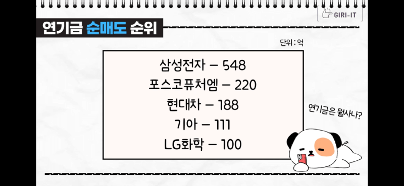 에코프로 주가가 오른 이유(ft.오늘의 증시포인트 정리, 연기금 순매수 매도 종목은?) 5 오늘의 증시포인트, 기릿