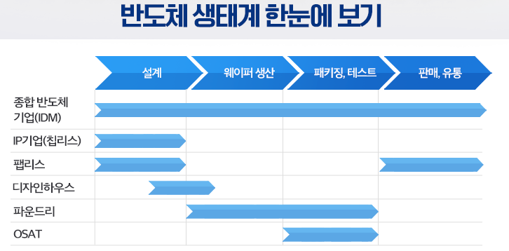 반도체 ETF (SOXX) 3 ywAAAAAAQABAAACAUwAOw==