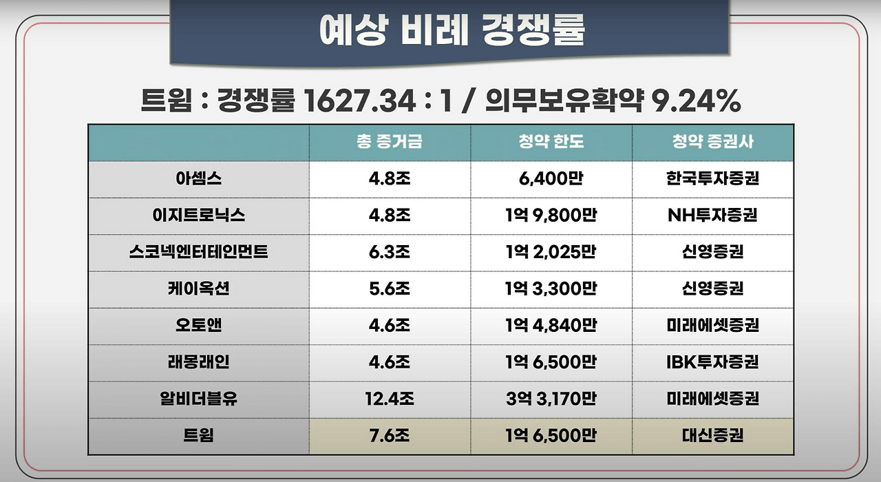 풍원정밀 공모주 청약안내(2월 17-18일) 32 ywAAAAAAQABAAACAUwAOw==