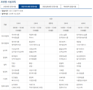 독학사 전공
