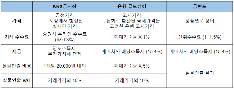 금시세 (금값) 상승 이유 / 투자방법 / 전망은? 4 ywAAAAAAQABAAACAUwAOw==