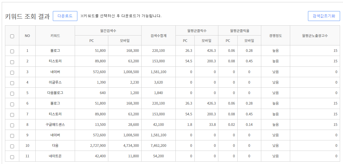 마피아넷 사용법 (키워드 조합기, 연관키워드) 4 ywAAAAAAQABAAACAUwAOw==