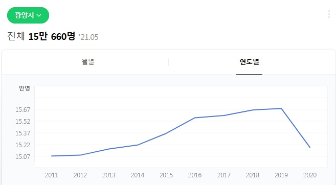 부동산 고수가 알려주는 투자 내공(─。─) 10 ywAAAAAAQABAAACAUwAOw==