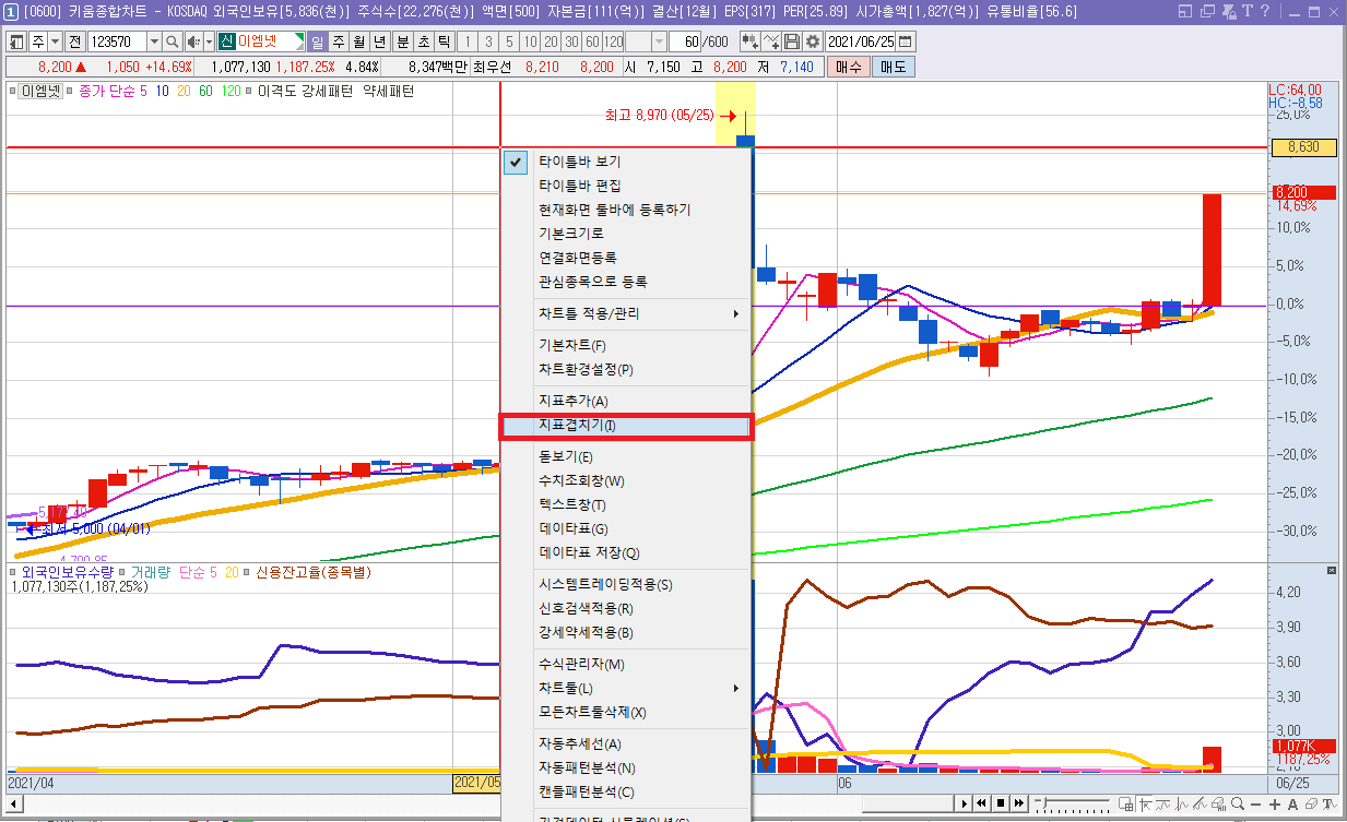 키움증권 영웅문)차트에 ‘240일선’ 설정하기 ( •̀ω•́ )σ 3 ywAAAAAAQABAAACAUwAOw==