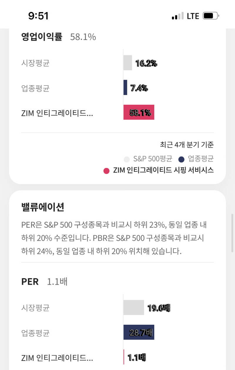 20만원 넣고 배당금 6만원 받는 주식, 고배당주 ZIM 알아보기 6 고배당주 ZIM 알아보기