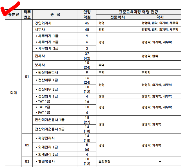 회계 학점인정