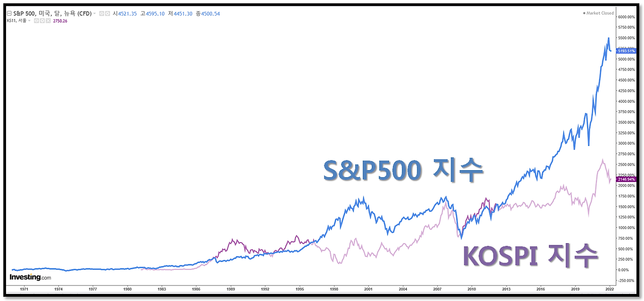 워런버핏이 추천한 S&P500 ETF, 투자 방법은? 10 ywAAAAAAQABAAACAUwAOw==