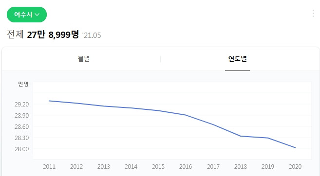 부동산 고수가 알려주는 투자 내공(─。─) 9 ywAAAAAAQABAAACAUwAOw==