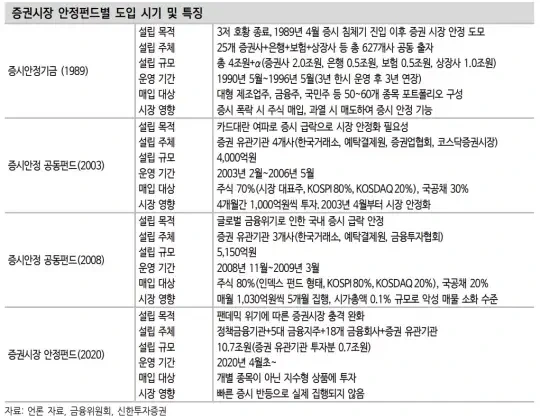 증시 바닥은 ○○펀드로 알 수 있다. 5 ywAAAAAAQABAAACAUwAOw==