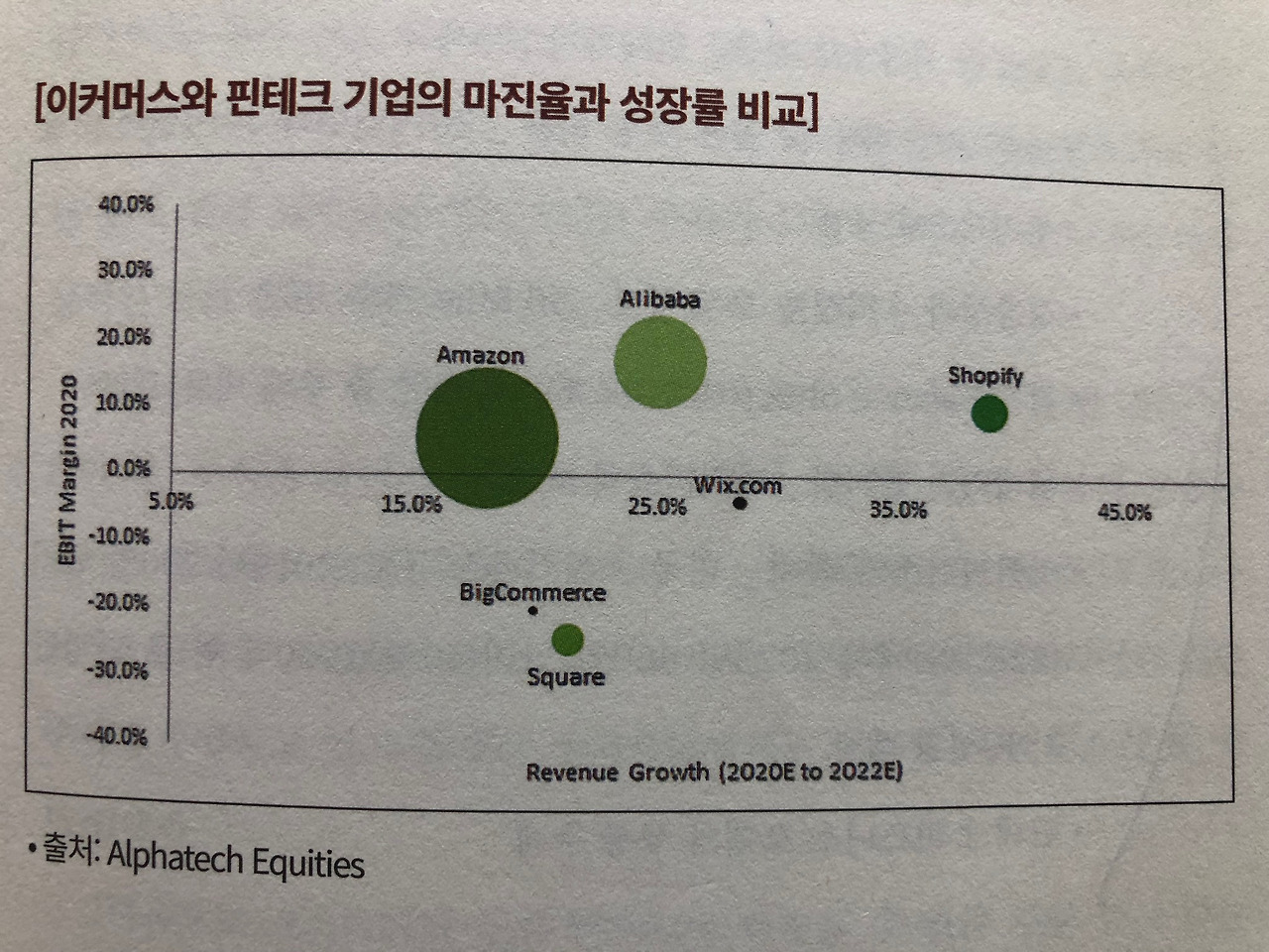 미주은 추천 이커머스 기업①-쇼피파이SHOP 살펴보기 5 ywAAAAAAQABAAACAUwAOw==