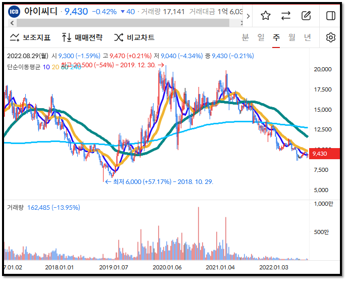 마법공식 성공률이 얼마나 될까? - 주식투자방법 11 ywAAAAAAQABAAACAUwAOw==