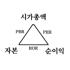 '저 PBR' 테마 주식 열풍...가치함정 조심해야 하는 이유 3 ywAAAAAAQABAAACAUwAOw==
