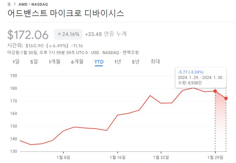UPS, AMD, 마이크로소프트 23년 4분기 실적 8 ywAAAAAAQABAAACAUwAOw==