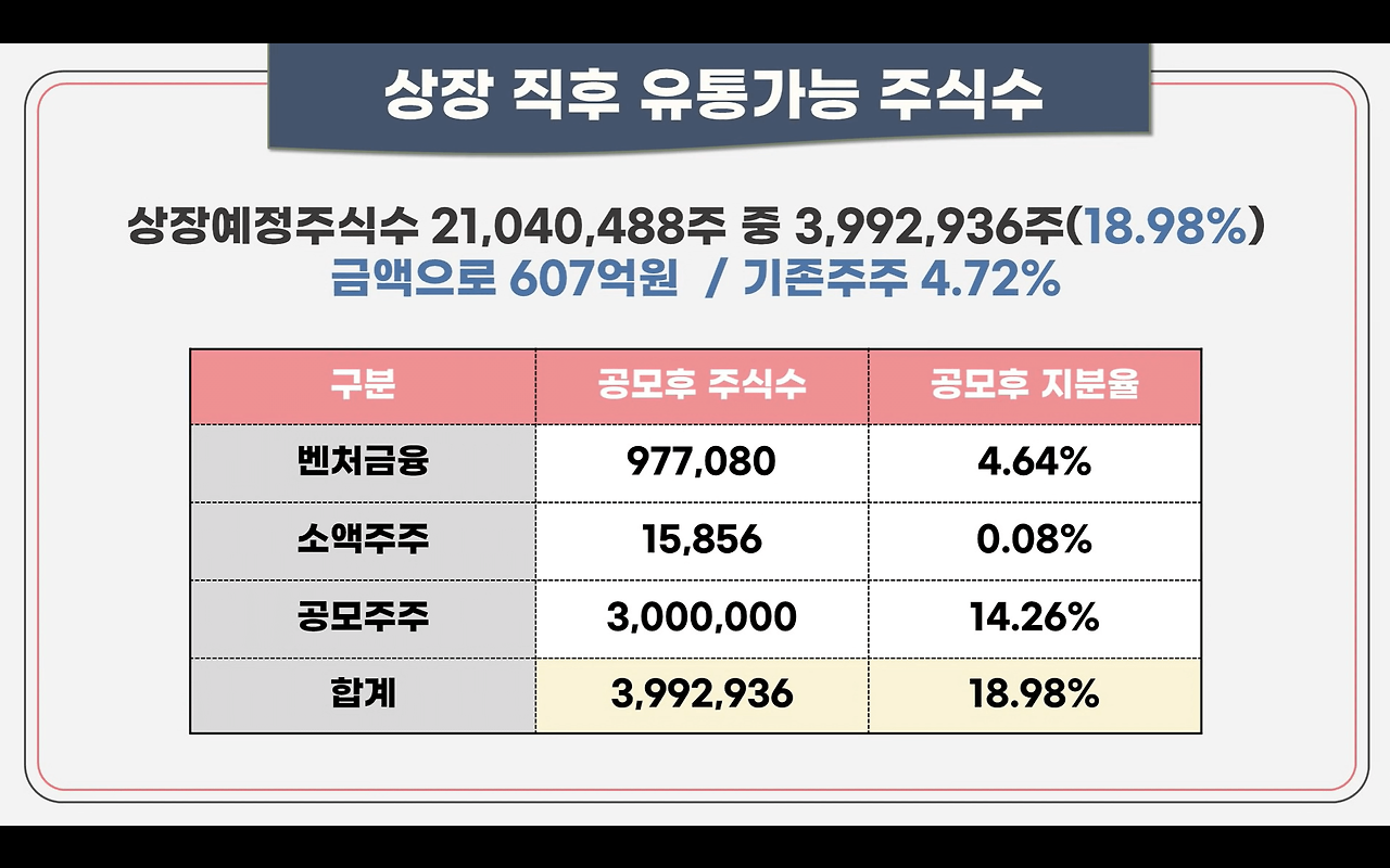 풍원정밀 공모주 청약안내(2월 17-18일) 25 ywAAAAAAQABAAACAUwAOw==