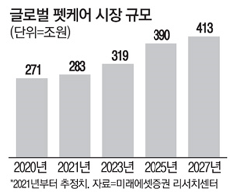 츄이(CHWY) 증권사 리포트 요약 2 ywAAAAAAQABAAACAUwAOw==