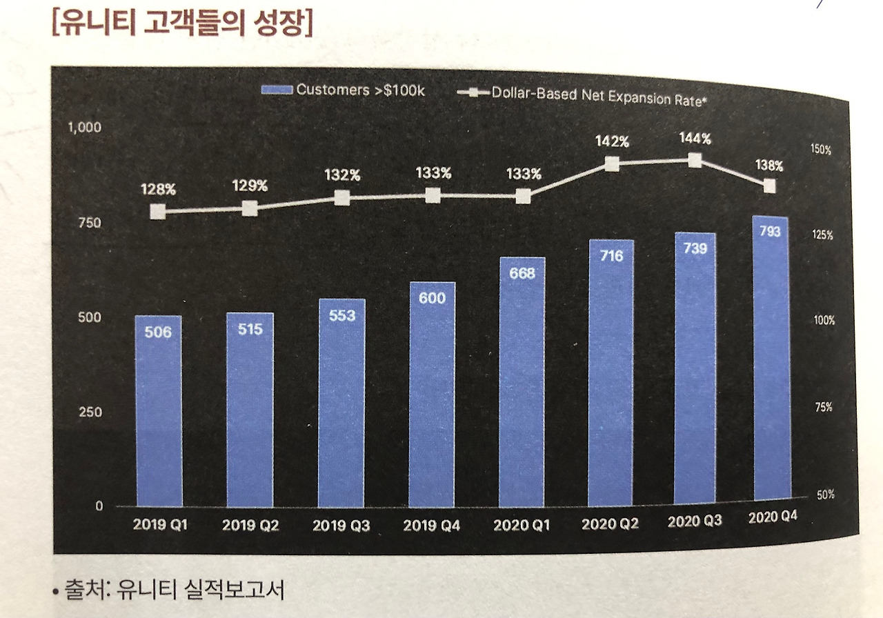 미주은 추천 메타버스기업② 유니티소프트웨어U 살펴보기 3 ywAAAAAAQABAAACAUwAOw==